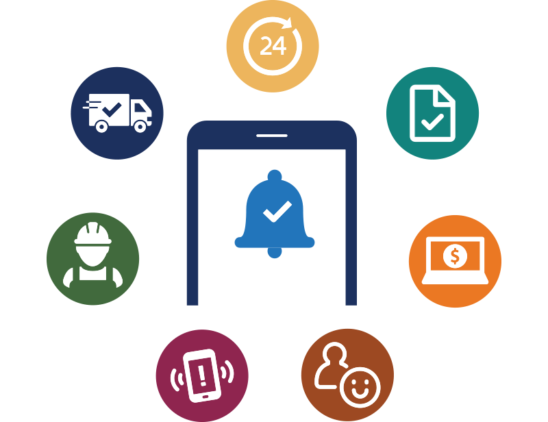 Examples of the service notifications that customers expect from utilities.