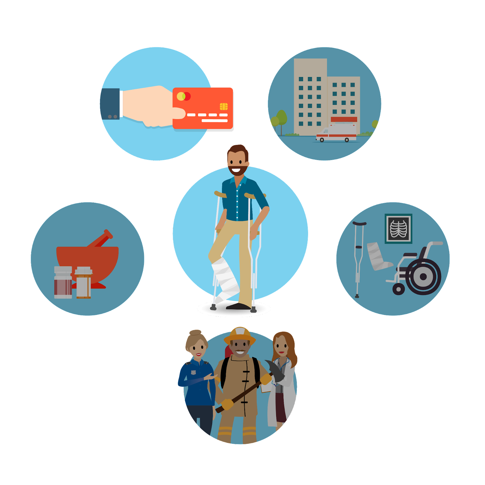 An individual with his leg in a cast, standing with his crutches, with icons representing payers, providers, pharmaceuticals, and medical devices.