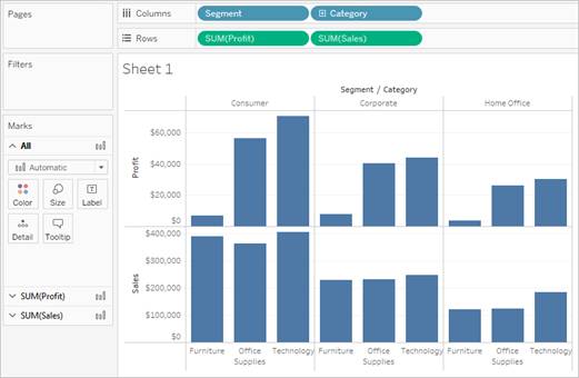 Una vista de Tableau Desktop que muestra varios campos, o "cápsulas", en los estantes Columns (Columnas) y Rows (Filas), que dan como resultado un gráfico de barras con varios encabezados