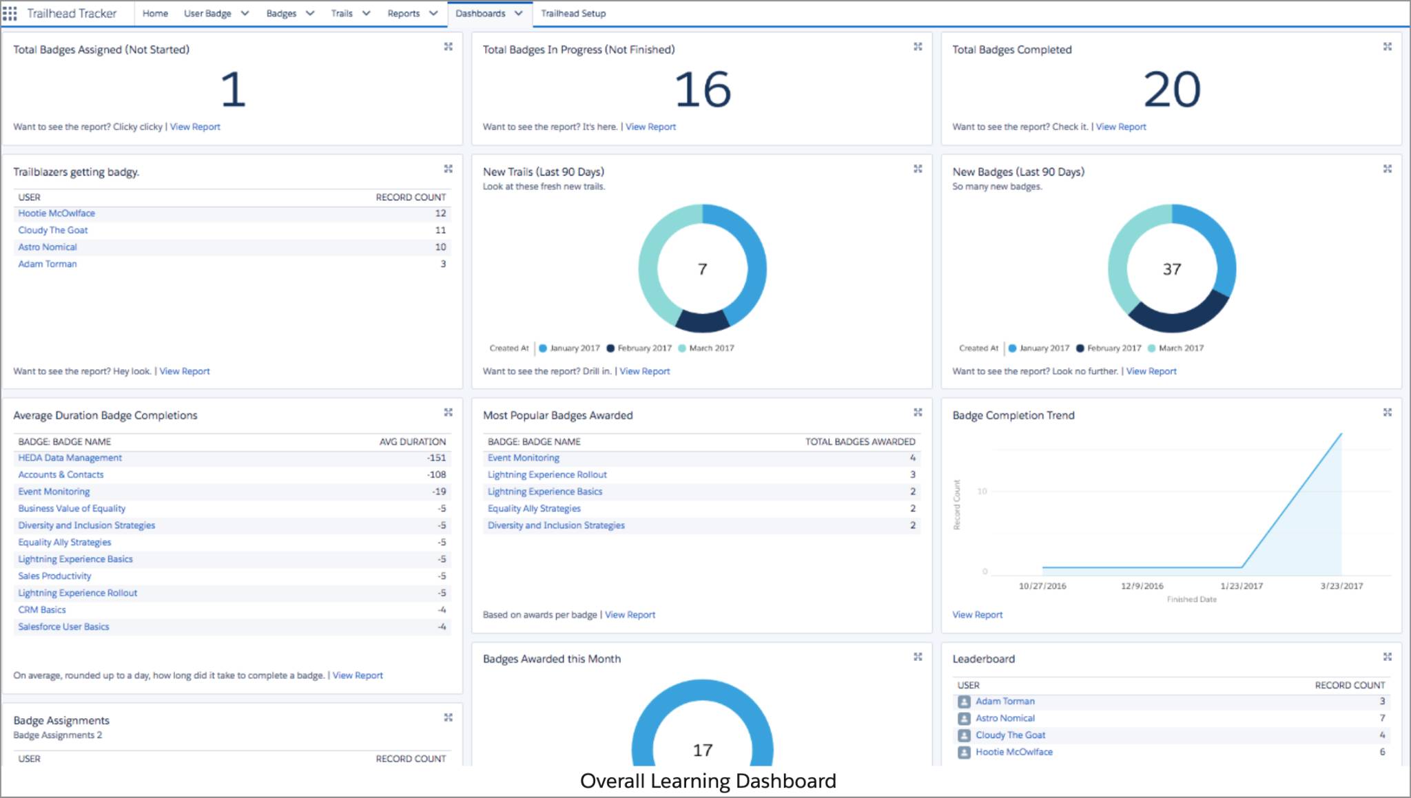 Trailhead Tracker dashboard of results