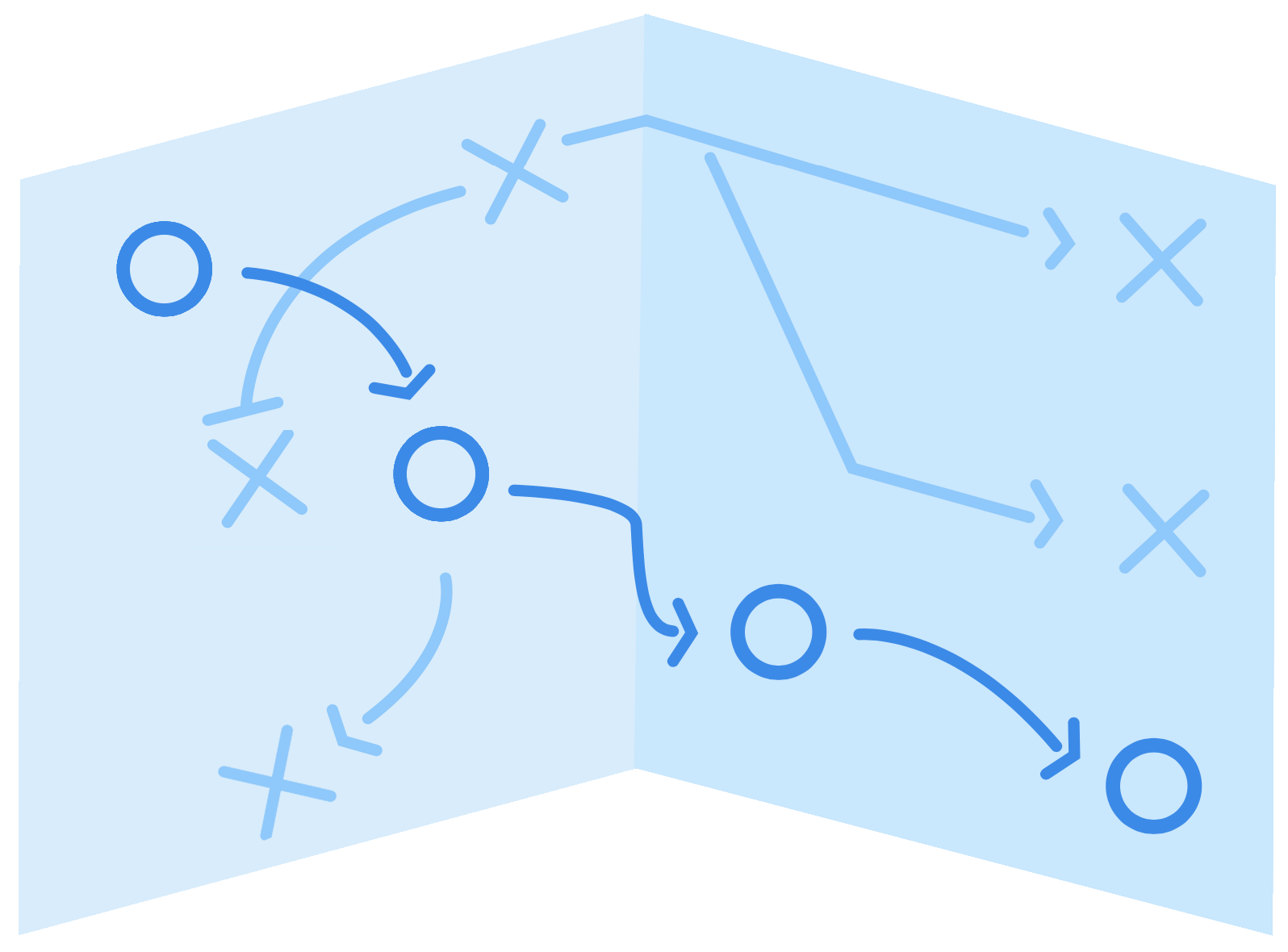 formulating possible solutions.