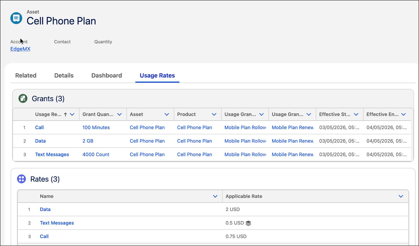 The Usage Rates tab on the Asset page.