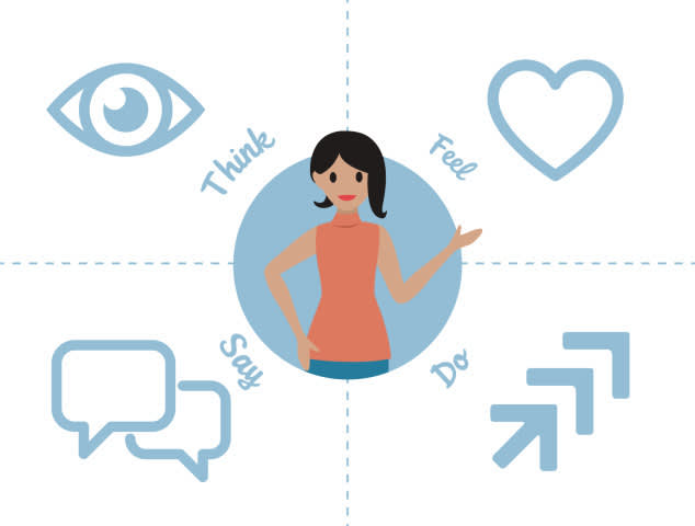 A woman in the middle of a matrix that shows an eye/Think, a heart/Feel, arrows/Do, and thought bubbles/Say