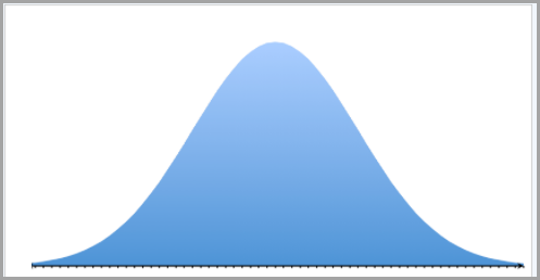 A blue density curve