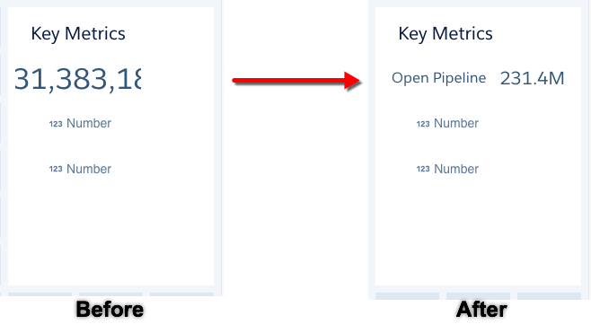 After applying the widget property changes, the number rounds up to the nearest million and the title changes.