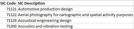 産業区分の説明の CSV ファイルの一部