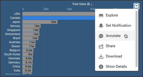 Widget dropdown menu with Annotate
