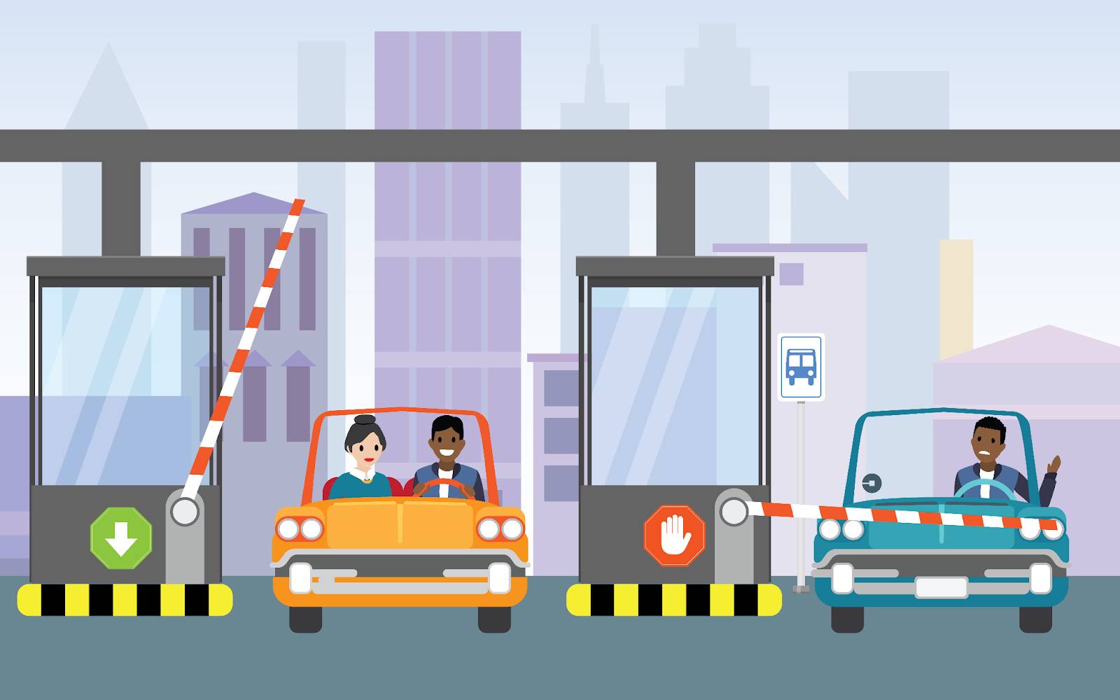 A toll booth on a highway allows paying cars through and blocks nonpaying cars.