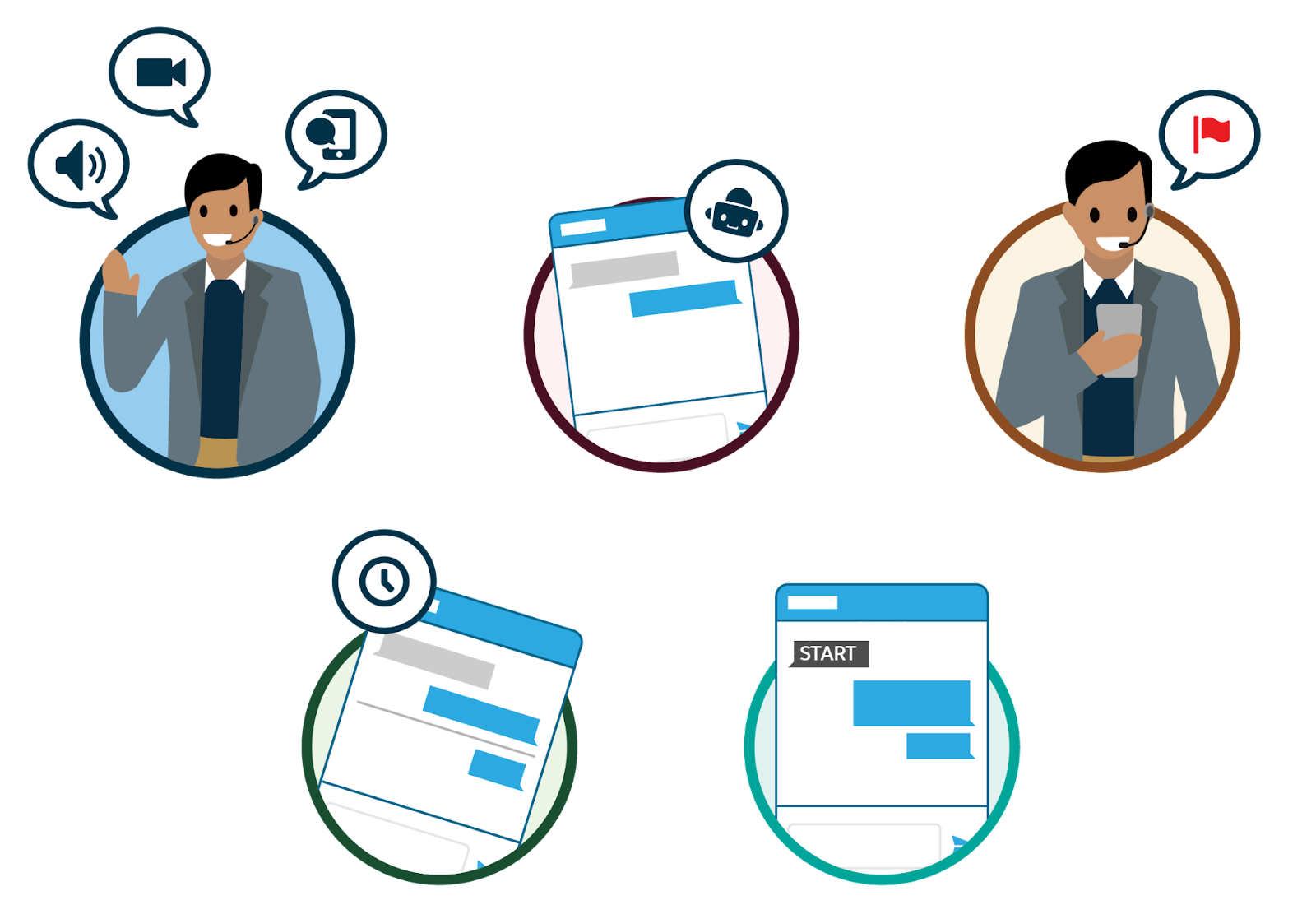 5 circles showing a service rep chatting, a chat with a bot, a rep raising a flag, an idle session, and opting in