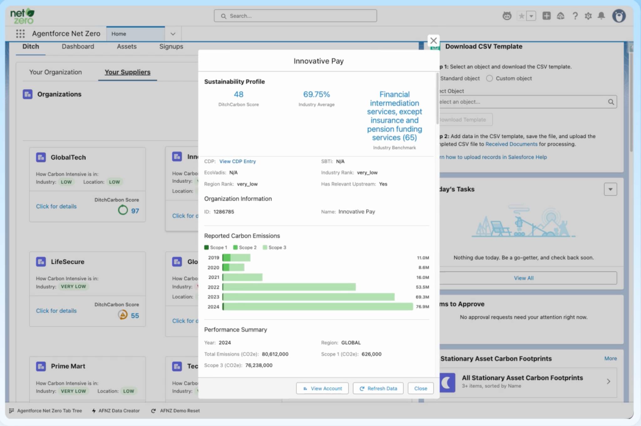Agentforce Net Zero supplier dashboard showing a supplier detail popup for Innovative Pay, with sustainability profile, CDP/EcoVadis/SBTi ratings, and a bar chart of reported Scope 1–3 carbon emissions.