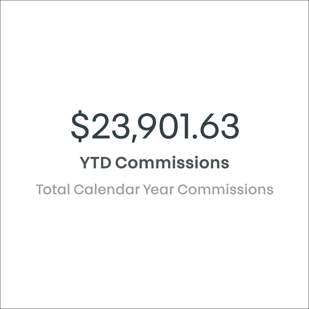 A YTD commissions metric card.