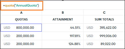 The YTDQuota calculation.