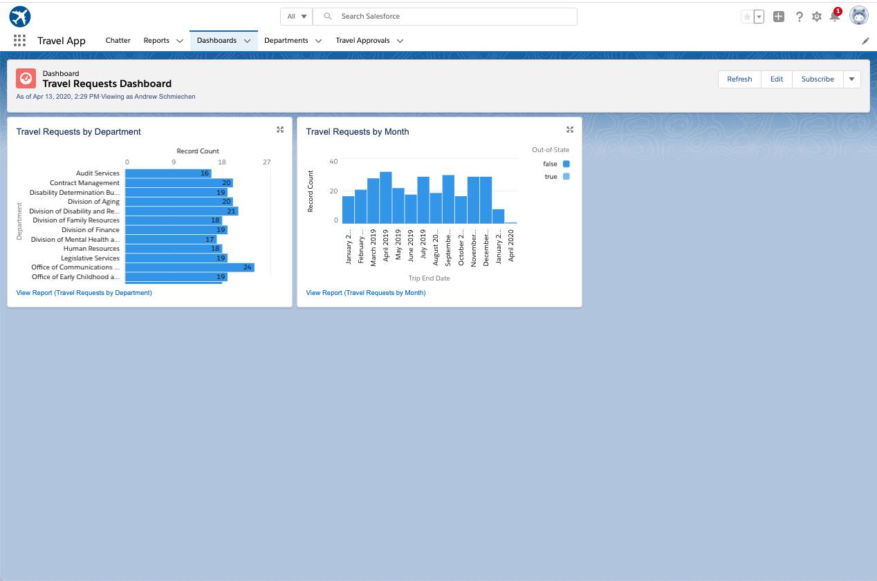 Travel Reports Dashboards with widgets.