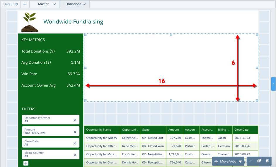 The Donations page in edit mode with the new 16 x 6 widget highlighted with a red outline.