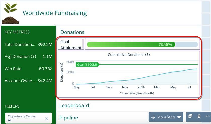 [Donations (支援)] ページ内に配置され、より大きなコンテナに合わせて伸ばされた [Goal Attainment (目標達成率)] テキスト、フラットゲージ、[Cumulative Donations (累積支援)]。