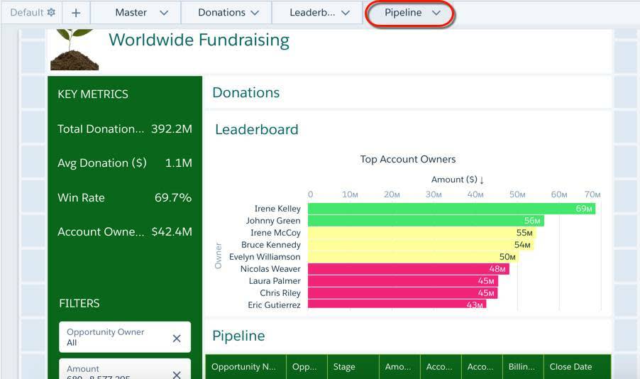 すべてのページが表示され、[Pipeline (パイプライン)] タブが赤い長方形で強調表示されている。