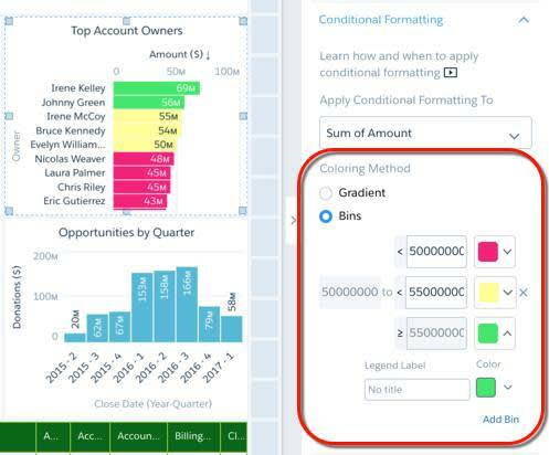 The dashboard in edit mode has Conditional Formatting expanded on the right side, with Bins selected as the coloring method and the values from the table reflected in the input.