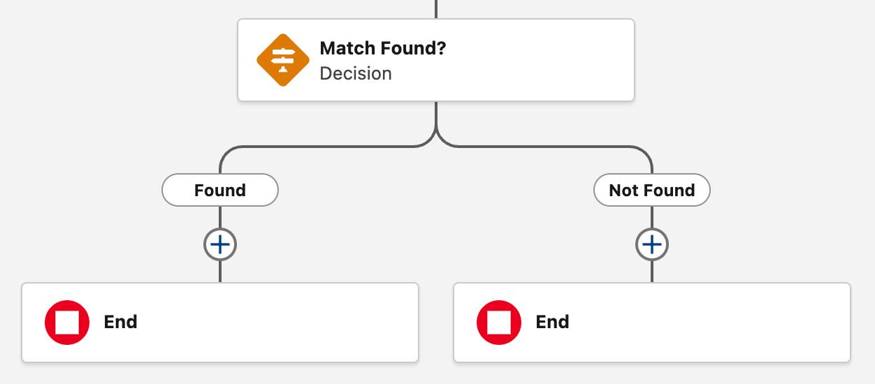 El elemento Match Found? (¿Alguna coincidencia?) del lienzo de Flow Builder correspondiente a la descripción anterior.