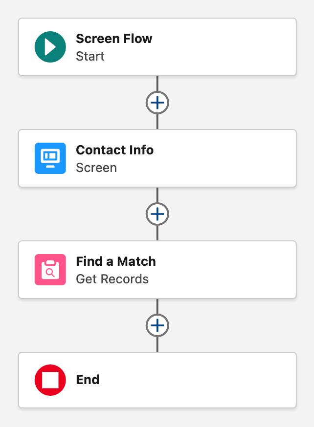 Schermata di Flow Builder che mostra gli elementi Contact Info (Info referente) e Find a Match (Trova una corrispondenza).