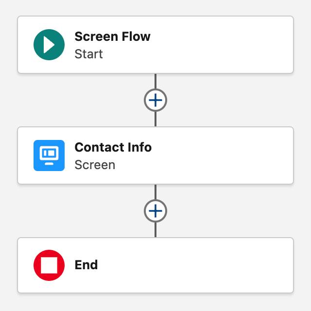 La zone de dessin de Flow Builder, affichant l’élément Contact Info (Coordonnées) entre les éléments Start (Début) et End (Fin).