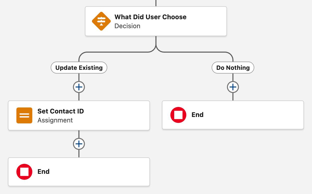 与前面步骤相对应的 Flow Builder 画布。