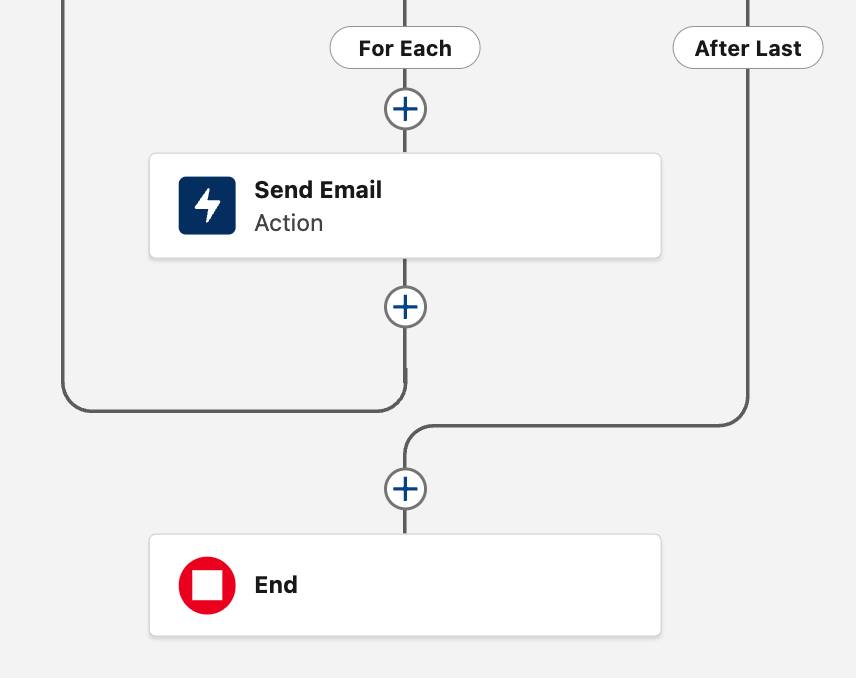 The Send Email Action element appears in the For Each path of the Loop.