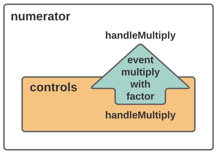 Diagram corresponding to the preceding description.