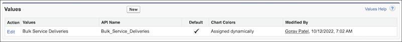 The values list with the New button.