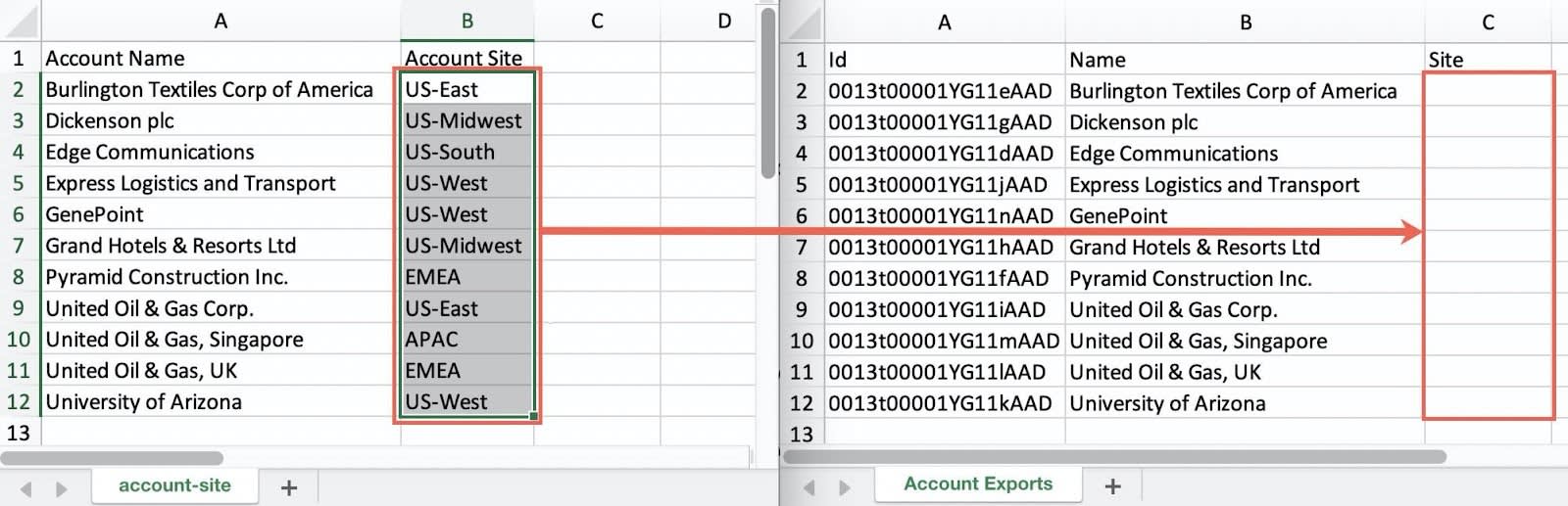 account-site スプレッドシートから ccount Exports スプレッドシートへの [Site (サイト)] データの移動