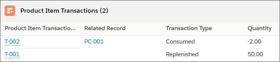 Product Item Transaction object automatically records a part transaction.