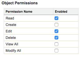 Cases à cocher Object Permissions (Autorisations d’objet) avec Read (Lire), Edit (Modifier) et Delete (Supprimer) activés.