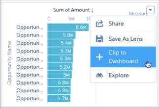 The dropdown menu on the new chart shows the Clip to Dashboard option.
