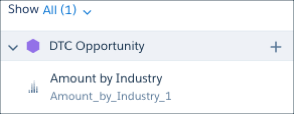Amount by Industry displays under DTC Opportunity