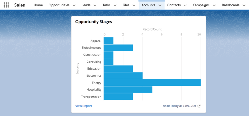 Report with chart