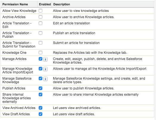 List of Knowledge Management App Permissions with five options selected.
