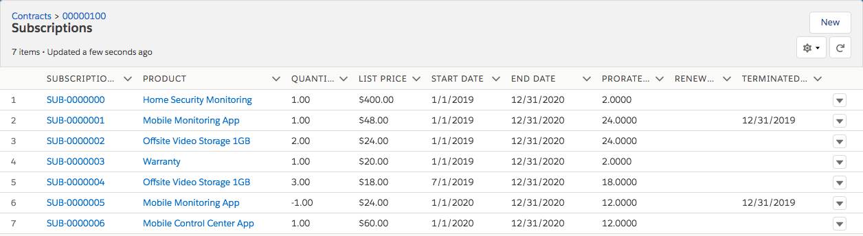 Subscriptions list
