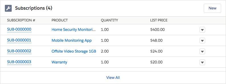 Subscriptions related list