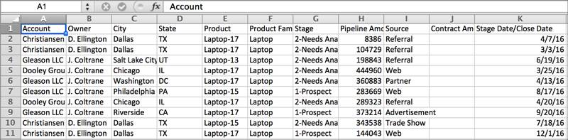 Eine gewöhnliche Tabelle mit Datenspalten und -reihen