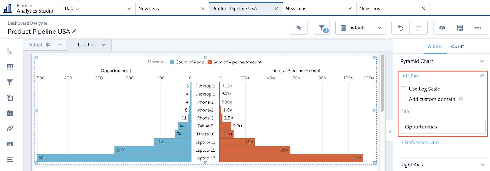 Product pipeline pyramid chart left-axis title in dashboard designer