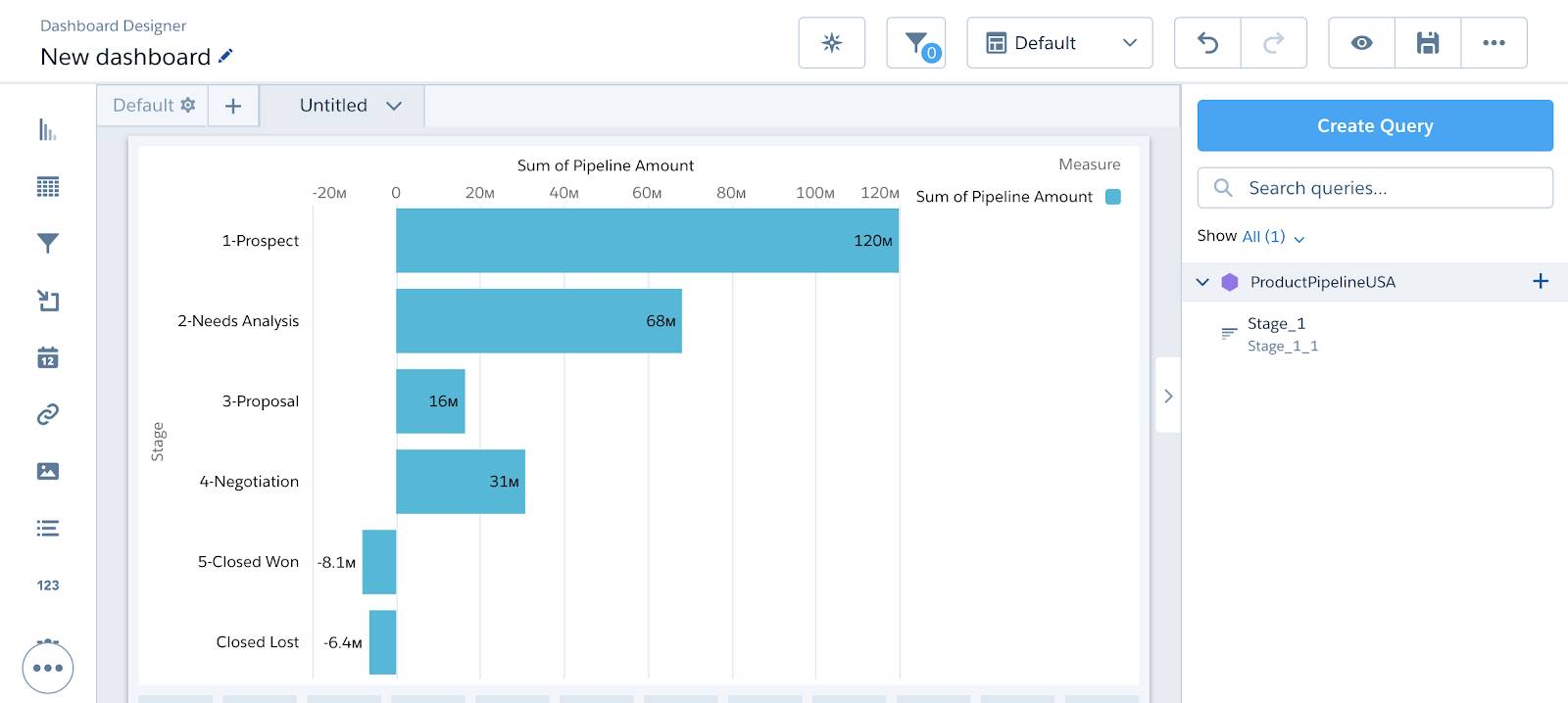 Pipeline-Balkendiagramm mit Phasen im Dashboard-Designer