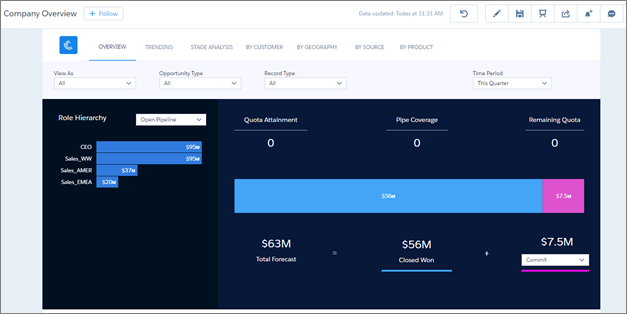 Company overview dashboard without quotas