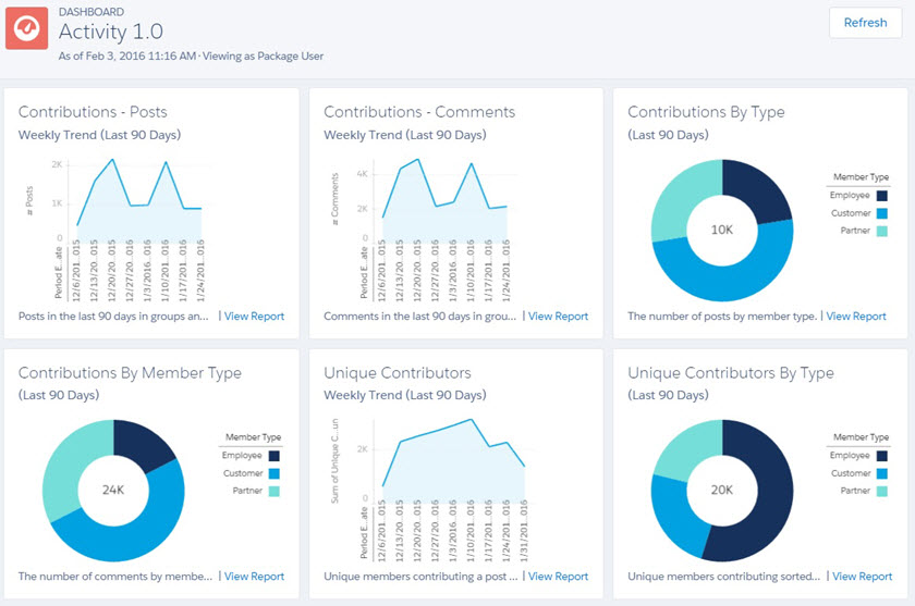 Activity dashboard