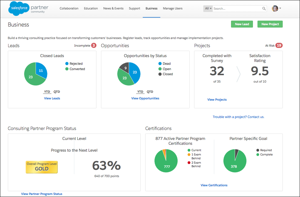 Partnership Value Score in the Business tab