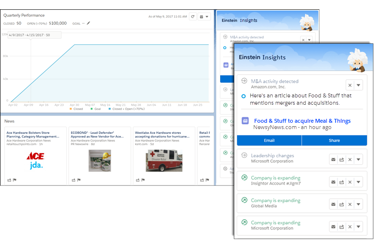 Account Insights