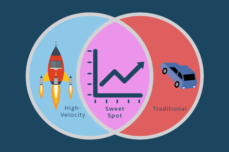 Hybrid approach to high-velocity and traditional sales models