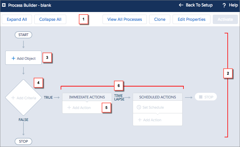 Screenshot of the Process Builder user interface