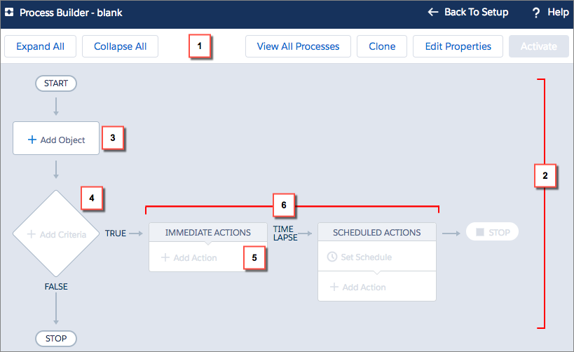 Process-Automation Test Objectives Pdf