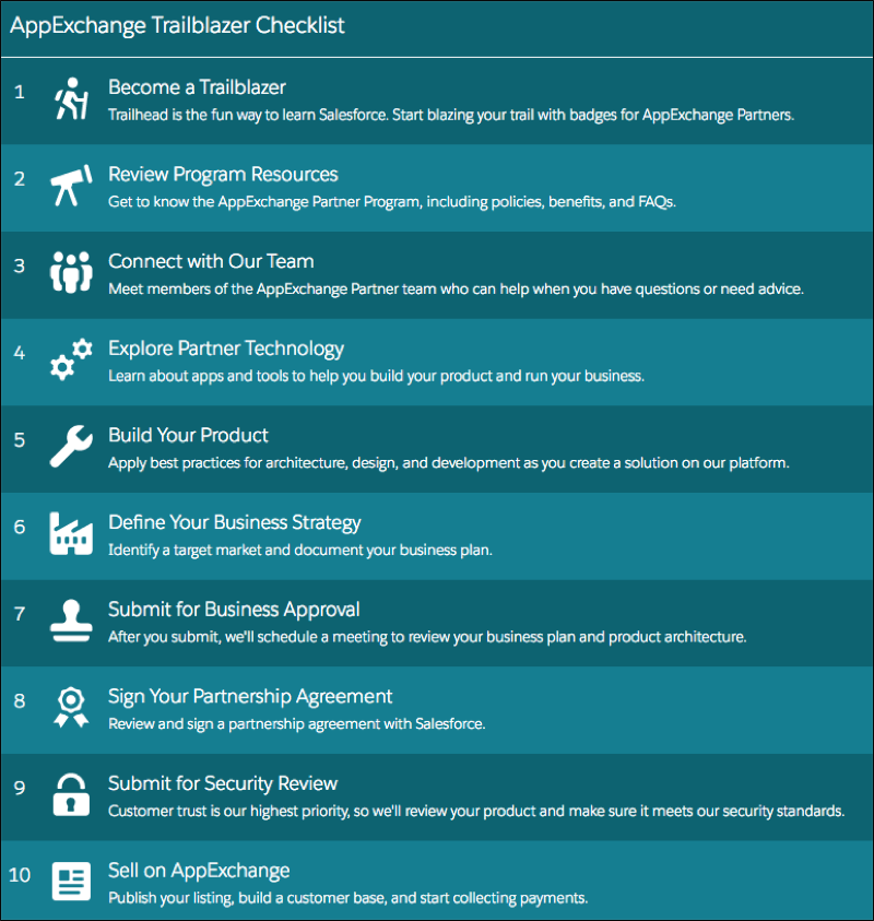 AppExchange 10 step Trailblazer Checklist