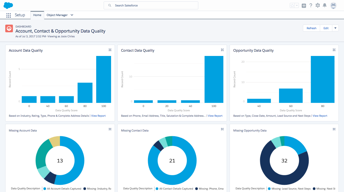 salesforce data quality