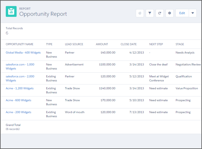 Tabular report example